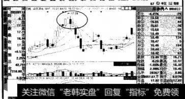 股东应该如何确定卖点？