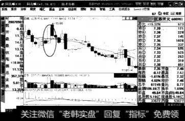 股东应该如何确定卖点？