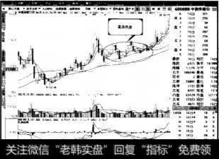 庄家常用的洗盘方法有什么?