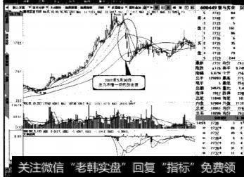 庄家常用出货手法有什么？庄家会在什么情况下出货？