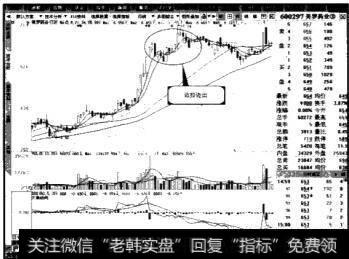 庄家常用出货手法有什么？庄家会在什么情况下出货？