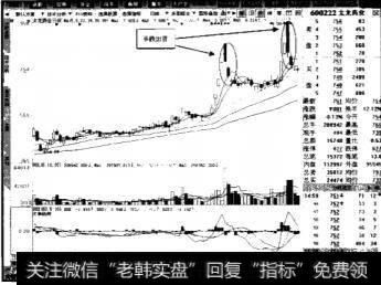 庄家常用出货手法有什么？庄家会在什么情况下出货？