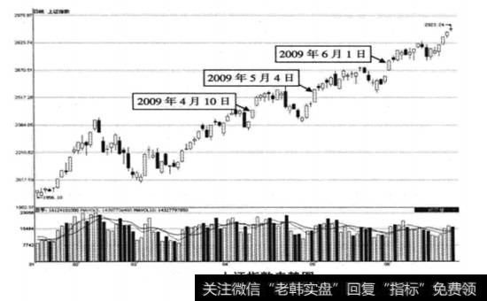 <a href='/yangdelong/290035.html'>上证指数</a>2009年1月16日至2009年6月22日期间走势图