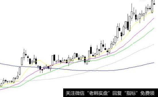 移动平均线的原理是什么？