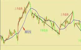 移动平均数的计算方法有哪些？
