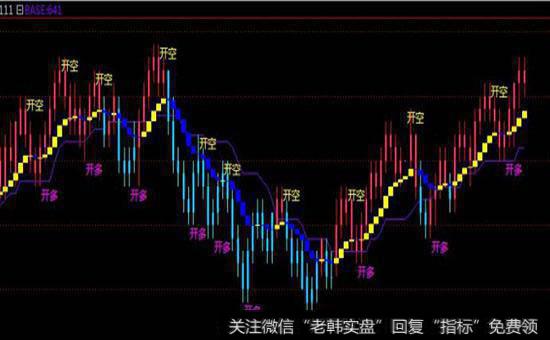 如何通过多空指标来考虑<a href='/jjtzrm/264213.html'>股票投资的策略</a>?