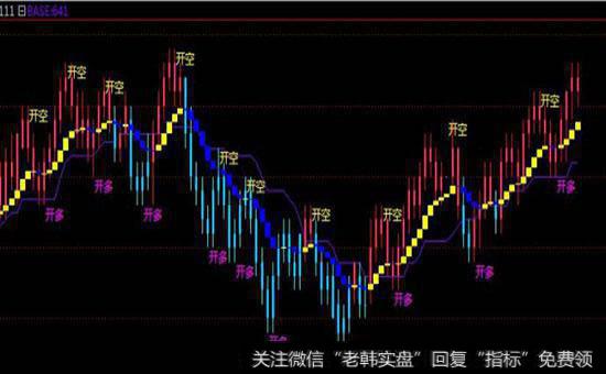 如何通过多空指标来考虑<a href='/jjtzrm/264213.html'>股票投资的策略</a>？