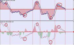 MACD指标的原理是什么？