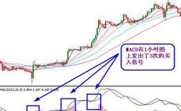 利用MACD方法确定股票的买卖时机有哪六种方法?