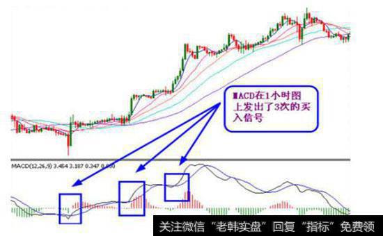 利用MACD方法确定股票的买卖时机有哪六种方法?