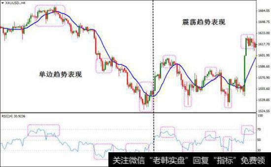 强弱指标的原理是什么？强弱指标如何计算的？