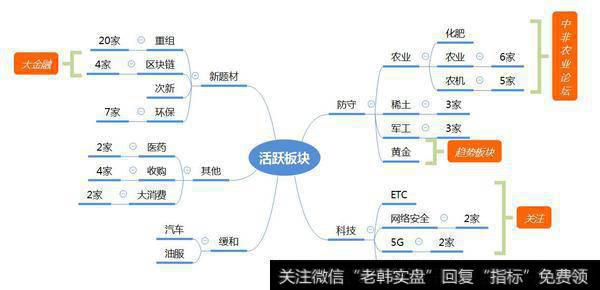 市场数据梳理