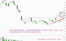 老丁说股：强势整理蓄势，情绪低点才易突（附音频）