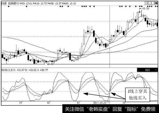 招商银行