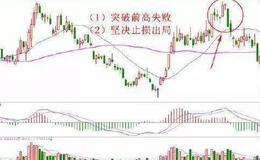 投资者在设置<em>止损点</em>位时要注意哪些因素?