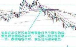 市场环境状态低迷情况下的<em>止损点</em>位应如何设置?