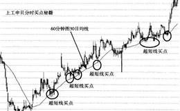 分时分式的实战经典案例分析