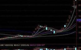 如何根据庄家的运作阶段正确设置<em>止损点</em>位?