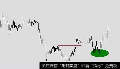 个股内在基本面优秀时要如何设置<a href='/cgjq/281976.html'>止损点</a>位