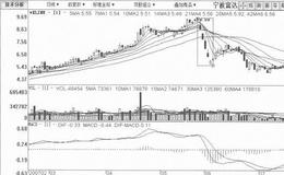 [个股内在基本面的判断分析] 宁波富达