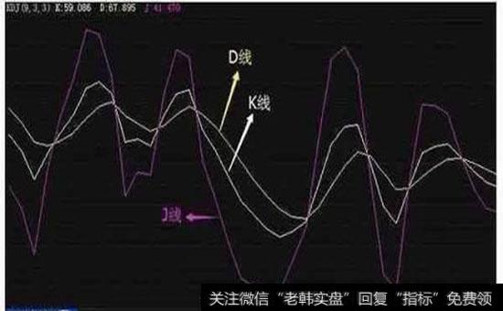 运用随机指标时应该注意哪些问题？