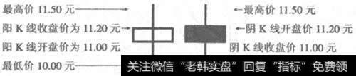 价位