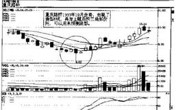 K线——技术分析的灵魂一3种最有短线意义的K线组合及其应用