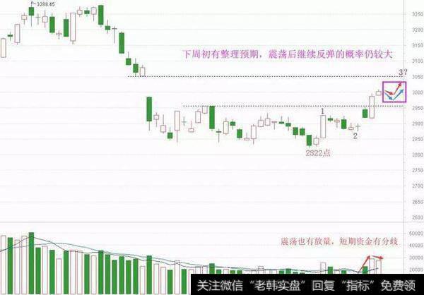 「和众汇富」反弹没有结束，还有上车机会