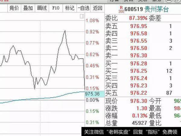 [和众汇富]尾盘有资金砸盘