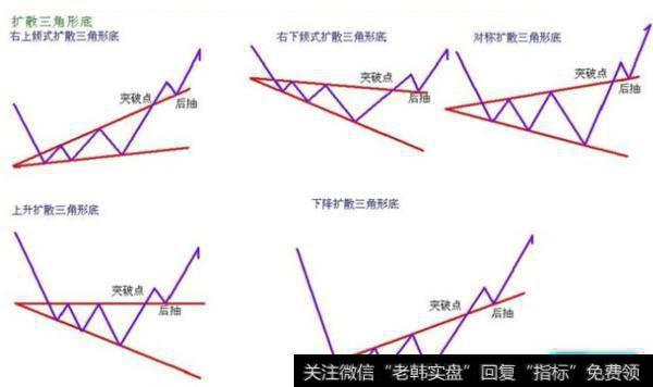 大智慧黄金分割+MA+压力支撑+买卖点主图指标