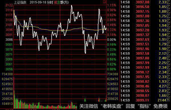 大智慧财神线指标