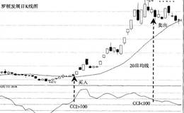 冲刺公式实战经典案例分析