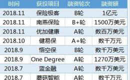 互联网保险公司慧择计划赴美上市 募资1-2亿美元：创业灵感来自退货险