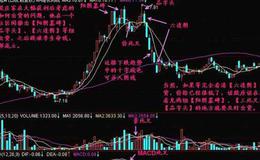 大智慧很准的抄底逃顶指标公式源码具体解析