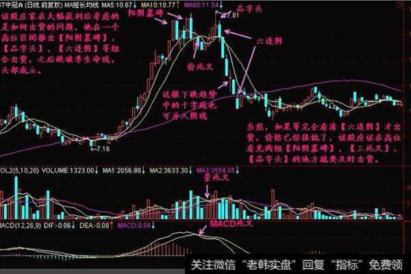 大智慧很准的<a href='/chaodi/'>抄底</a>逃顶指标