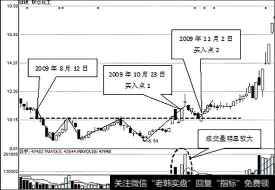 联合化工（002217）日K线走势图