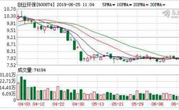 创业环保：融资净买入111.62万元，融资余额4.19亿元（06-24）