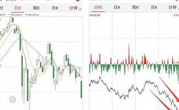 大智慧<em>宝塔线</em>三平底翻红选股指标公式源码详细分析