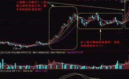 大智慧蜻蜓点股选股指标公式源码最新表述