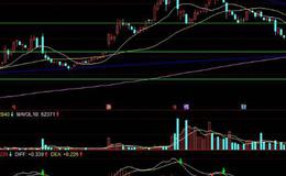 大智慧布林线追涨10天3%选股指标公式源码详细分析