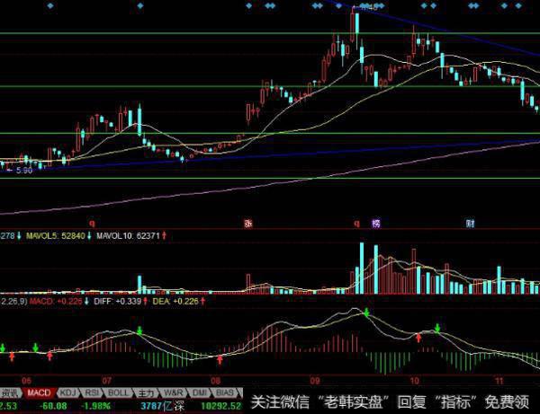 大智慧布林线追涨10天3%<a href='/tongdaxin/286635.html'>选股指标</a>