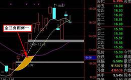大智慧群峰反弹选股指标公式源码最新解读