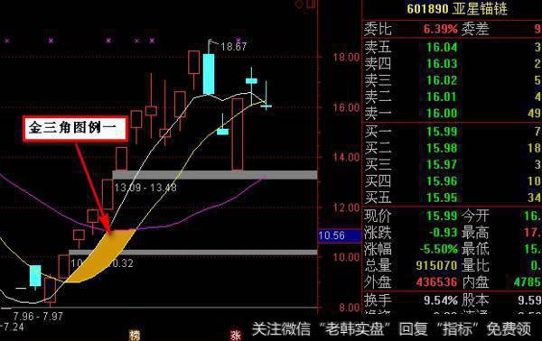 大智慧群峰反弹<a href='/tongdaxin/286635.html'>选股指标</a>
