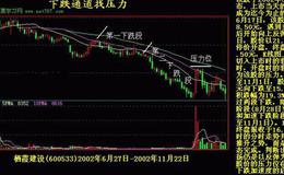 大智慧期望3%选股指标公式源码最新解析