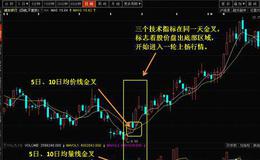 大智慧短线美人选股指标公式源码具体分析