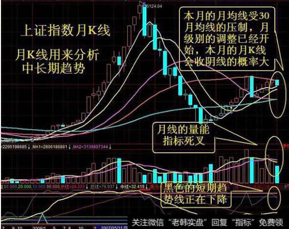 大智慧百年不遇<a href='/tongdaxin/286635.html'>选股指标</a>