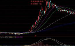 大智慧顶级买卖主图指标公式源码详细分析