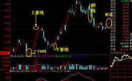 大智慧多头线指标公式源码具体解读