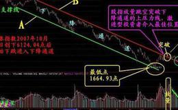 大智慧标记涨跌停主图指标公式源码具体解析