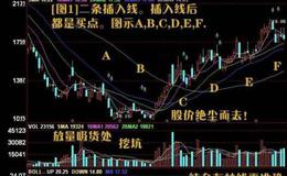 大智慧麒麟波段主图指标公式源码详细解读